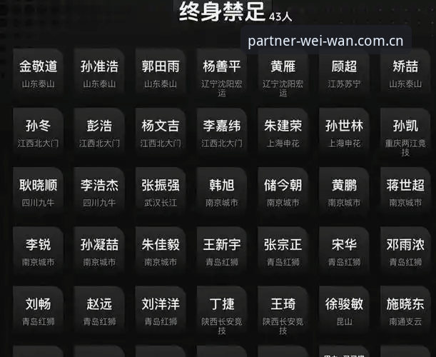 中国足协公布第三批禁足名单，微玩体育平台用户热议行业整顿最新动态